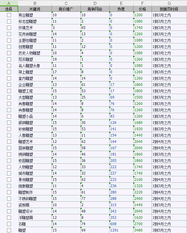 关键字优化