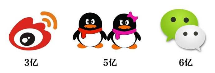 社交营销 社交营销