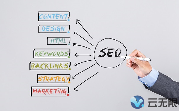 文章中关键词出现的频率应该是多少?