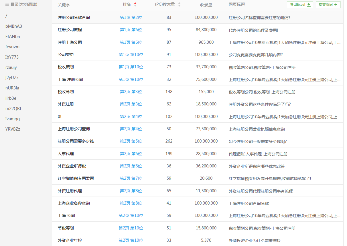 上海注册公司优化案例